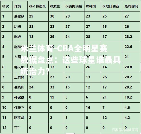 CBA全明星赛数据盘点：这些球星谁最具统治力？