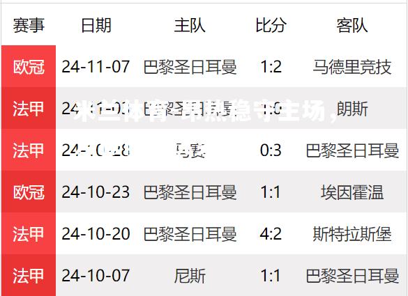 昂热稳守主场，力保保级优势